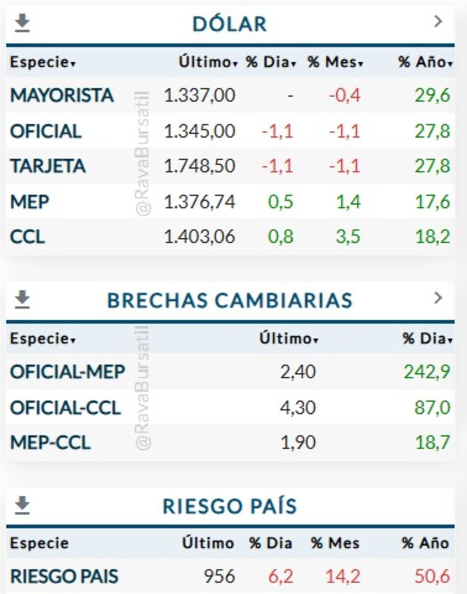 Cotizacion del dólar el 26/09/2025