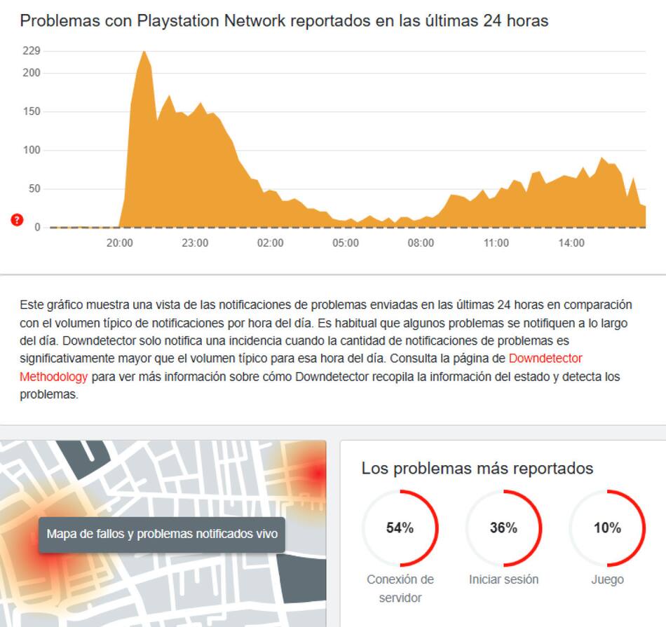 Se cayó PlayStation Network. Foto: Down Detector