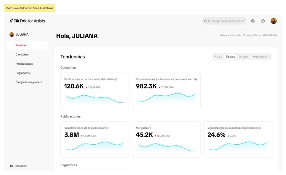 La nueva herramienta de TikTok. Foto: NA.