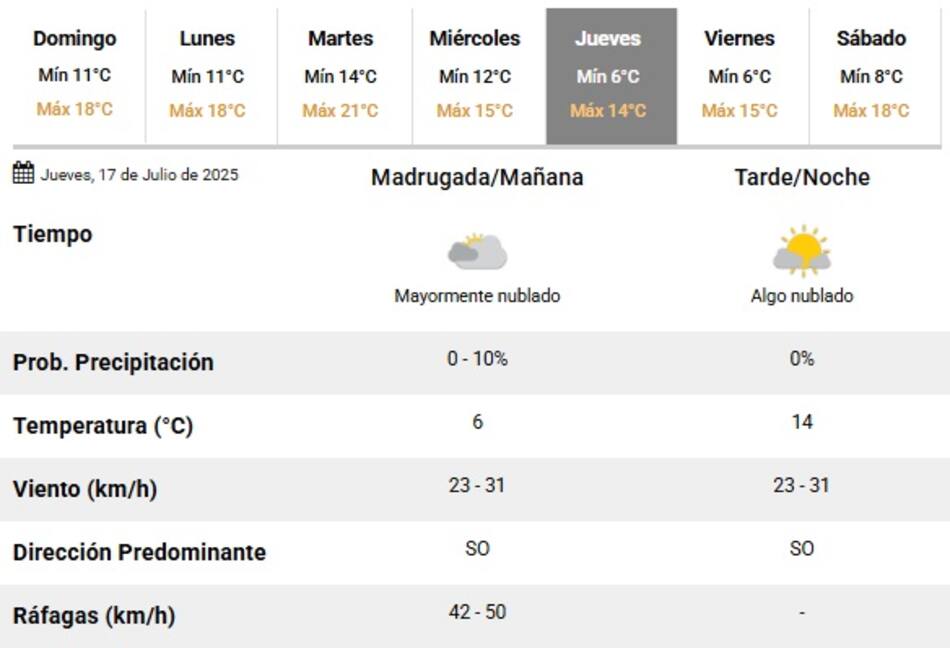 El próximo jueves vuelve la ola de frío a la Ciudad de Buenos Aires.