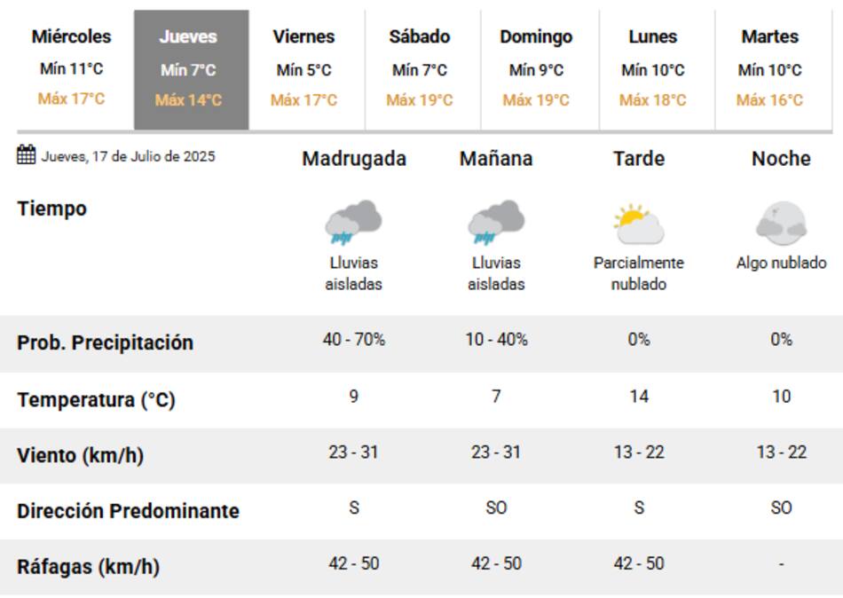 Más lluvias para el jueves 17 de julio en la Ciudad de Buenos Aires.