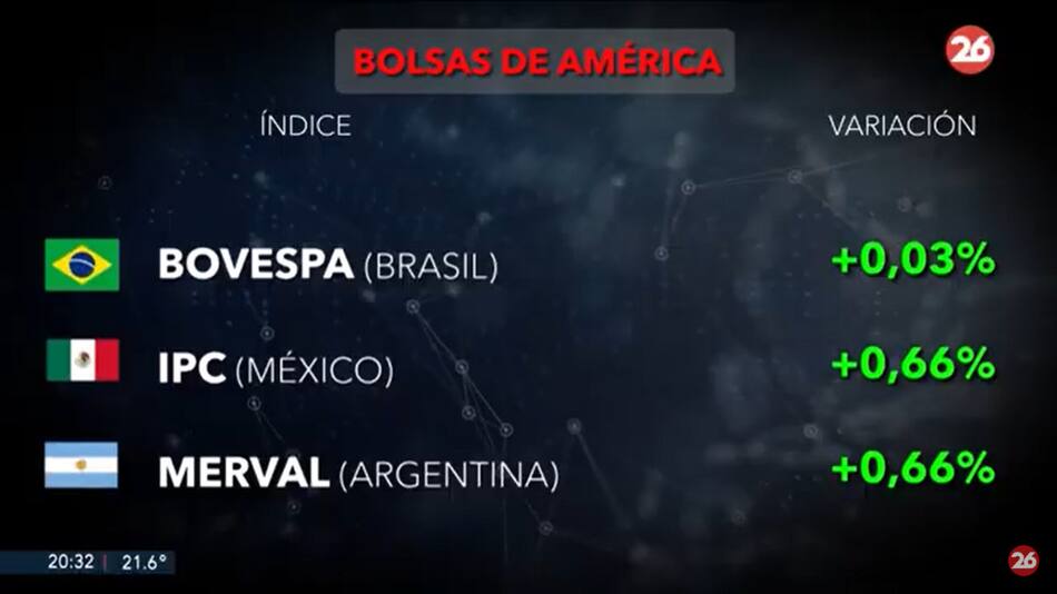 Mercados del mundo. Foto: captura Canal 26