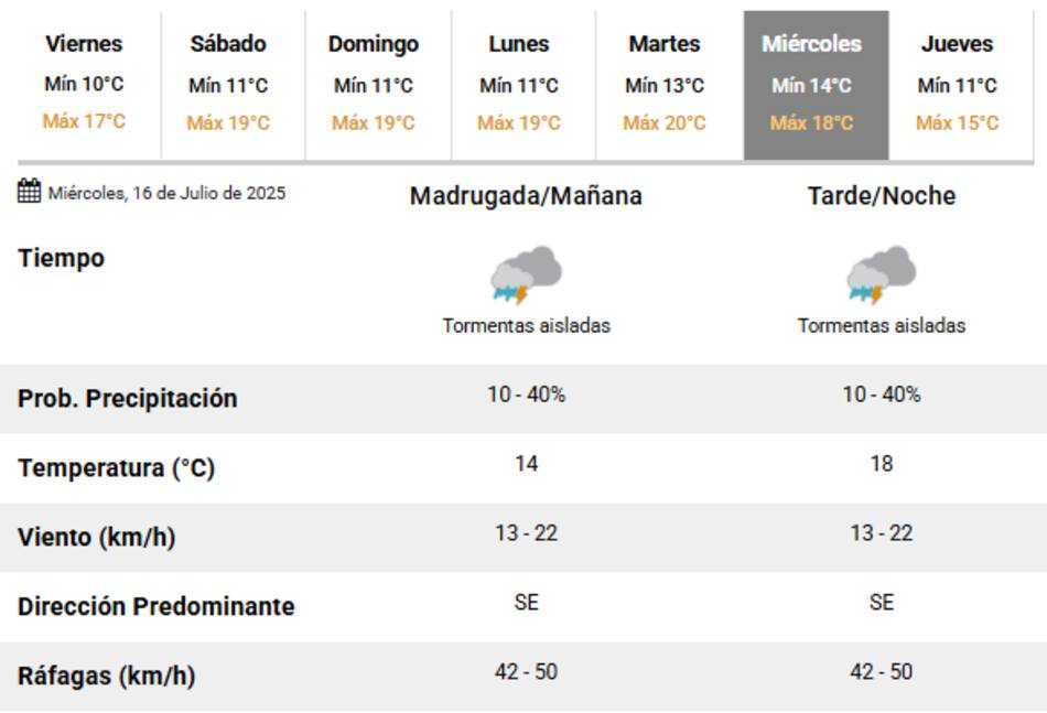 El próximo miércoles llegan tormentas a la Ciudad de Buenos Aires.