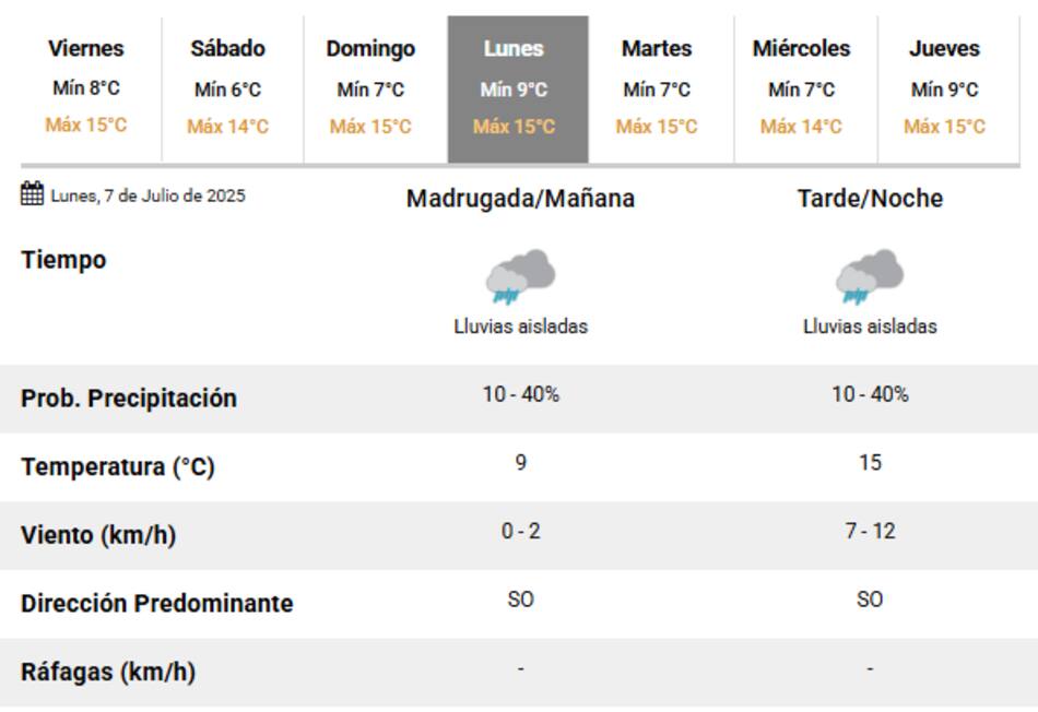Vuelven las lluvias a la Ciudad de Buenos Aires