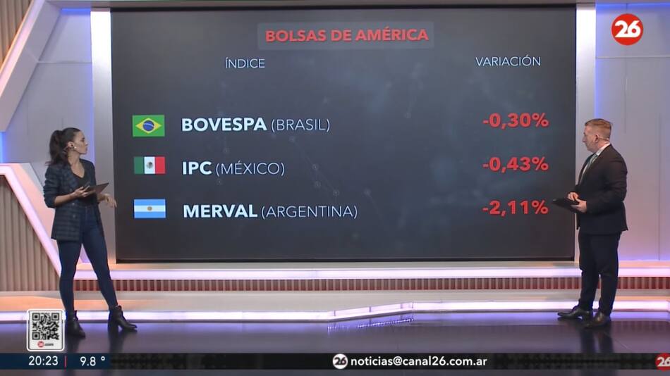Bolsa de valores, lunes 9 de junio de 2025. Foto: Canal 26.