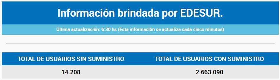 Usuarios de Edesur sin servicio de luz en medio de la ola polar.