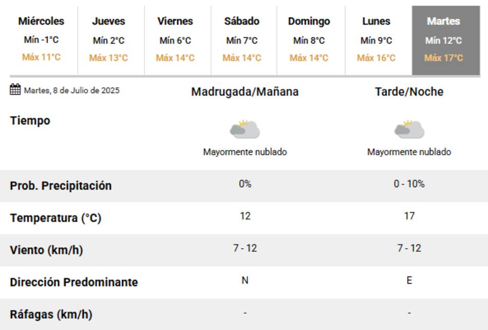 El próximo martes está señalado como el día en que termina la ola de frío.